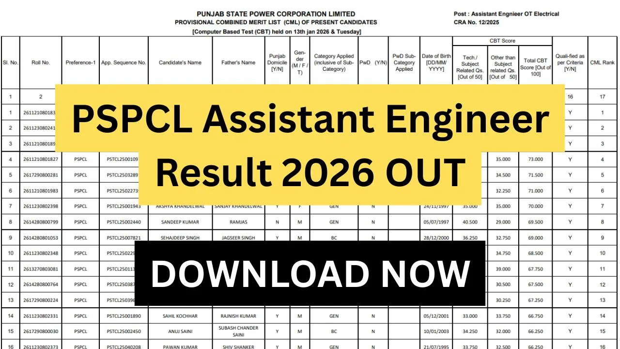 PSPCL Assistant Engineer Result 2026 OUT